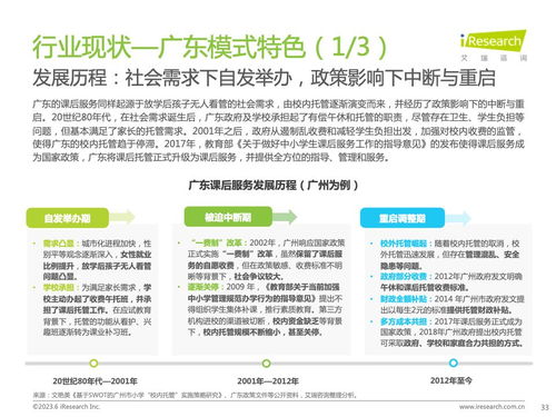 艾瑞咨詢發(fā)布2023年全球課后服務(wù)行業(yè)報(bào)告 洞察市場需求與未來趨勢